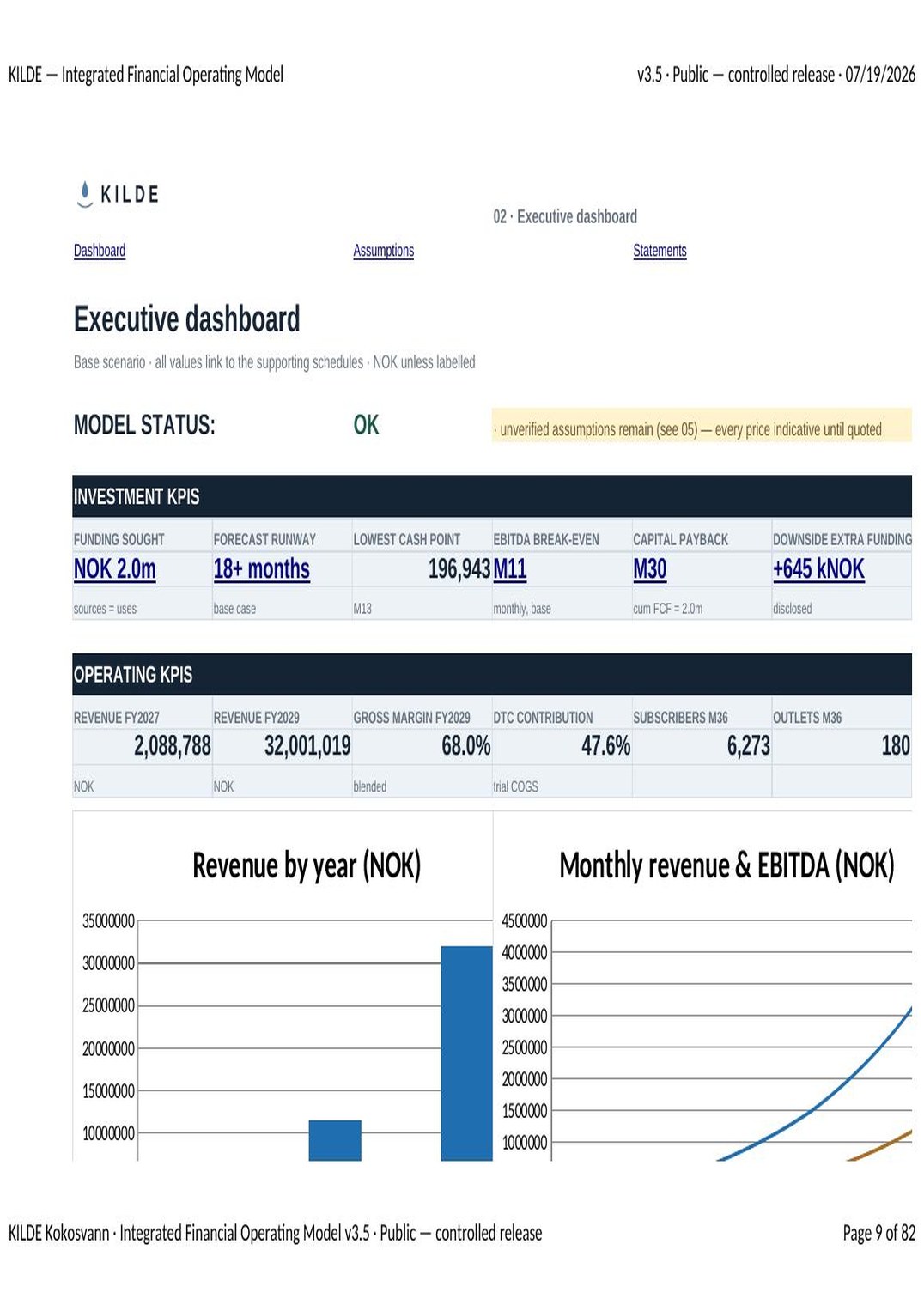 Actual screenshot — Executive Dashboard of the KILDE integrated financial model
